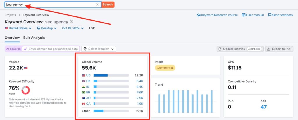 Conduct Thorough Keyword Research