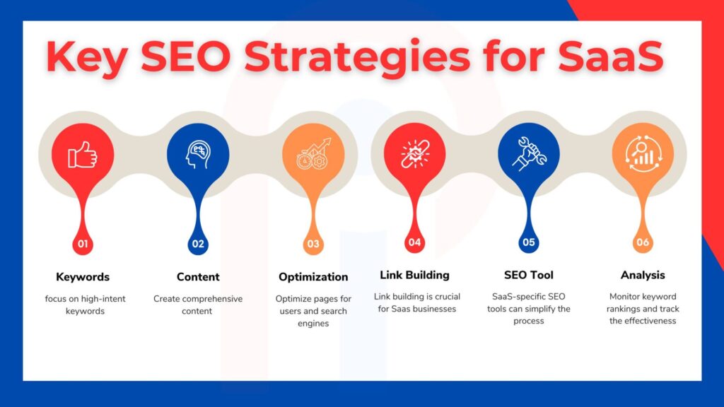 SEO Strategies for SaaS Companies