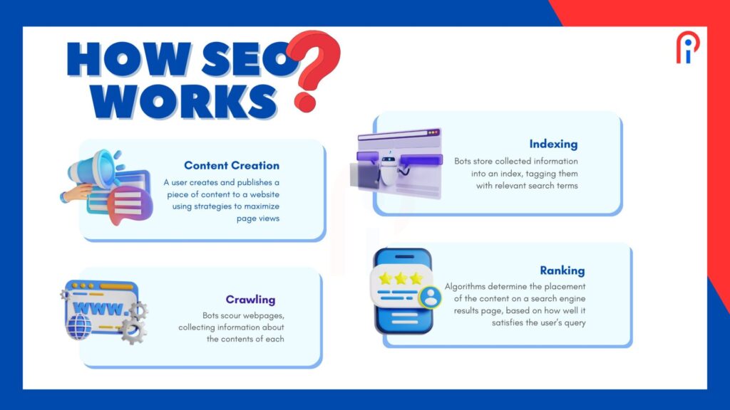 How Does SEO Work?