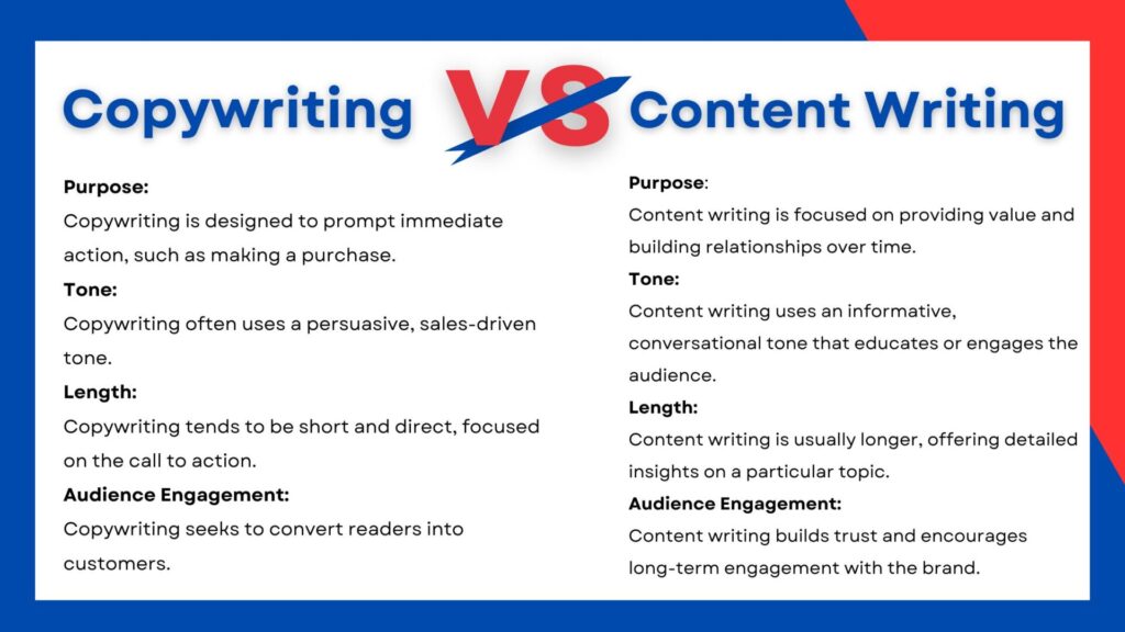 Key Differences Between Copywriting & Content Writing