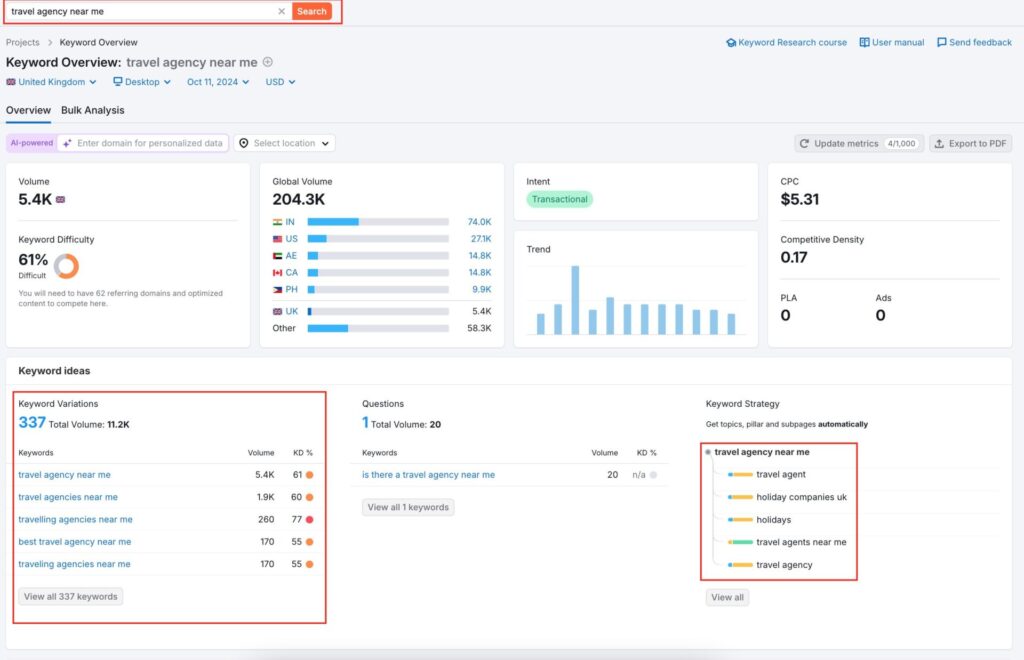 Keyword Research for Travel Websites