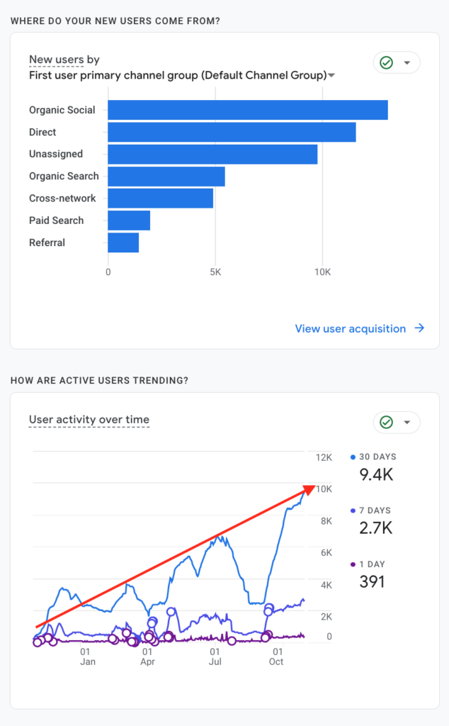 peak impact results