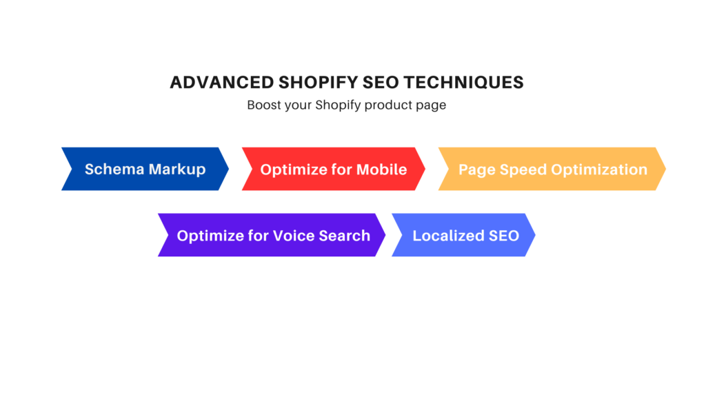 Advanced Shopify SEO Techniques