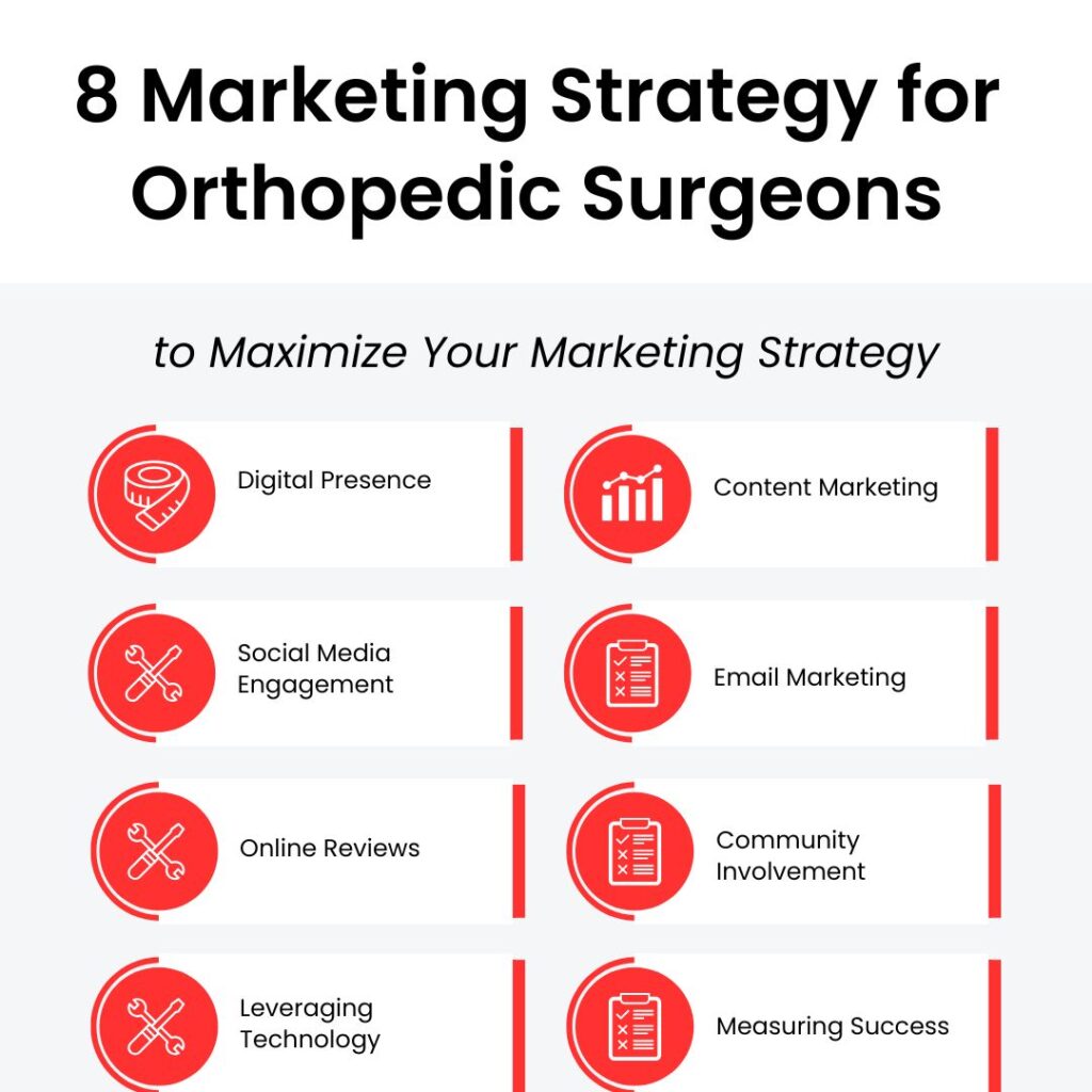 Marketing Strategies for Orthopedic Surgeons - Peak Impact