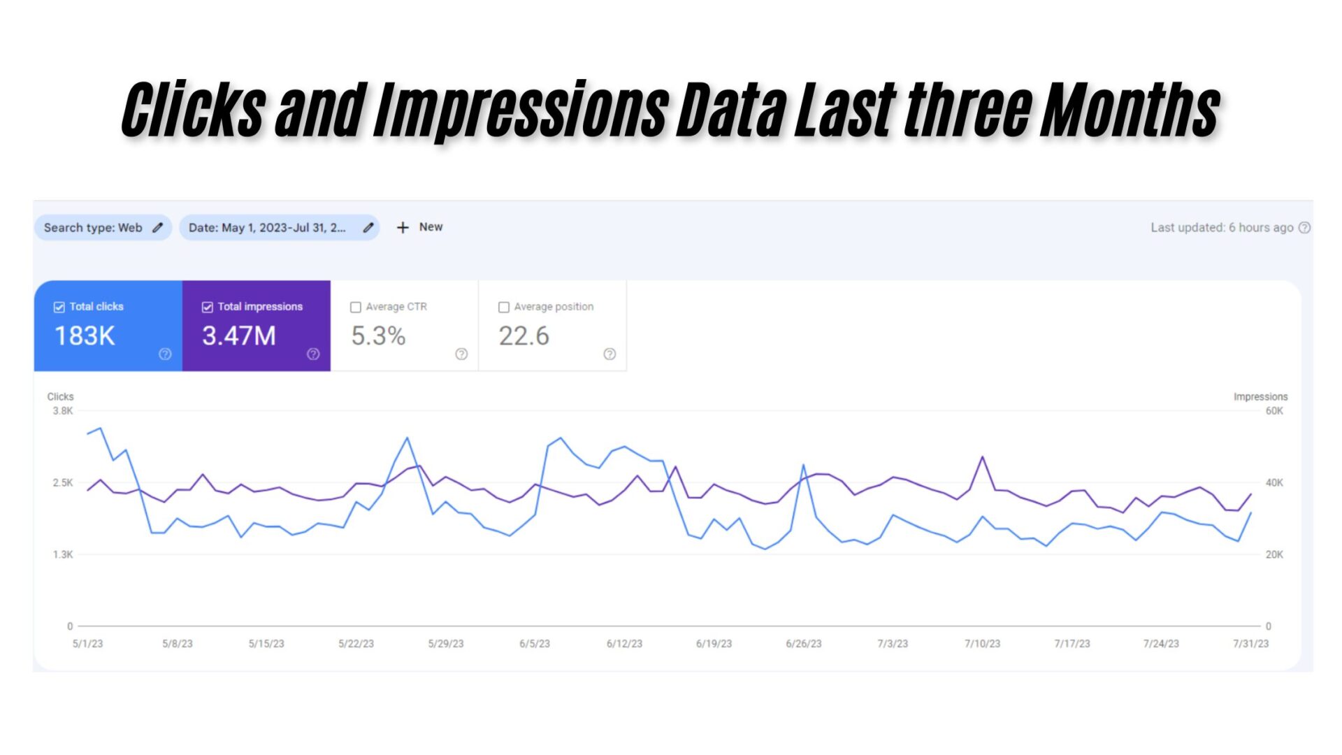 peak impact results