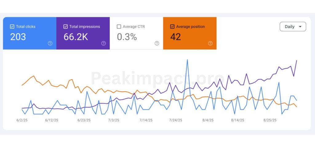 Plant Nursery reuslts-peaimpact.pro