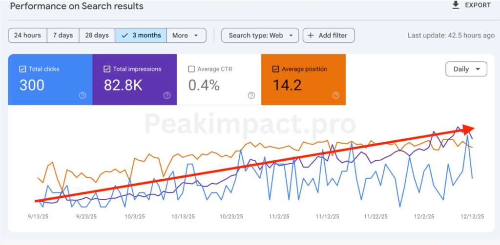 Florsit Shop SEO Results