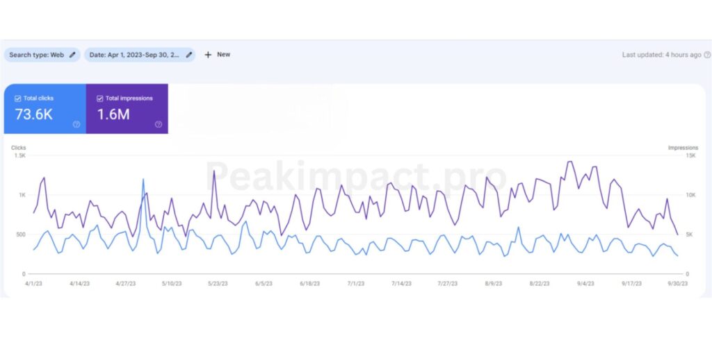 nurse practitioner company results-peakimpact